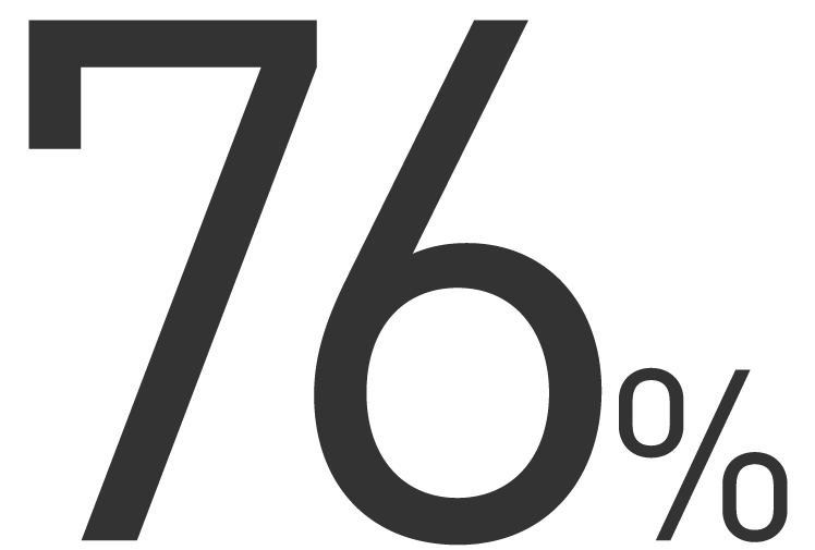 76%
