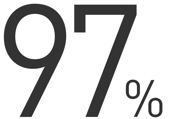 97%