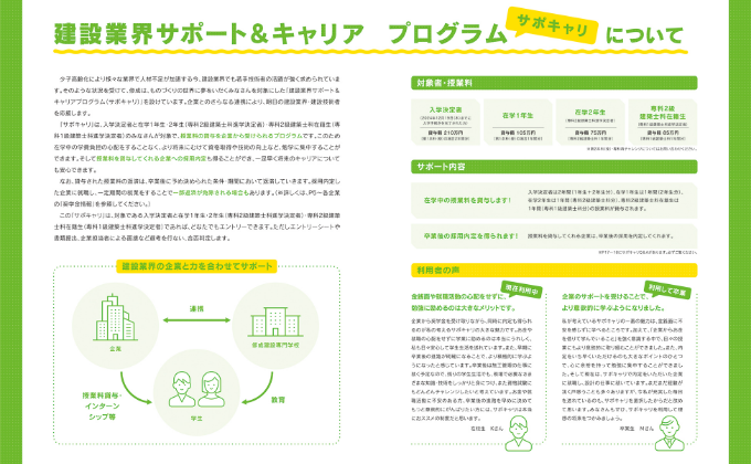 サポキャリ