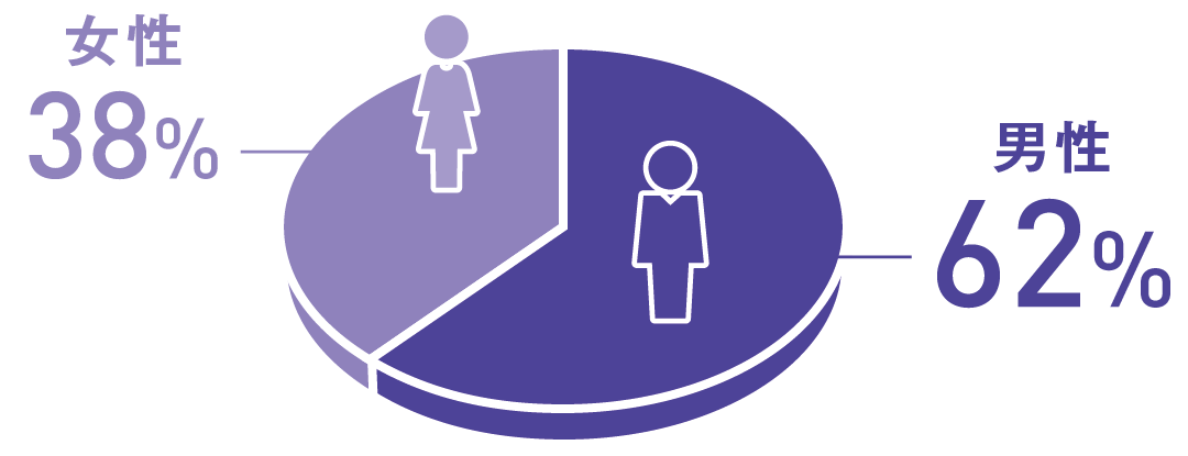 男女比データ
