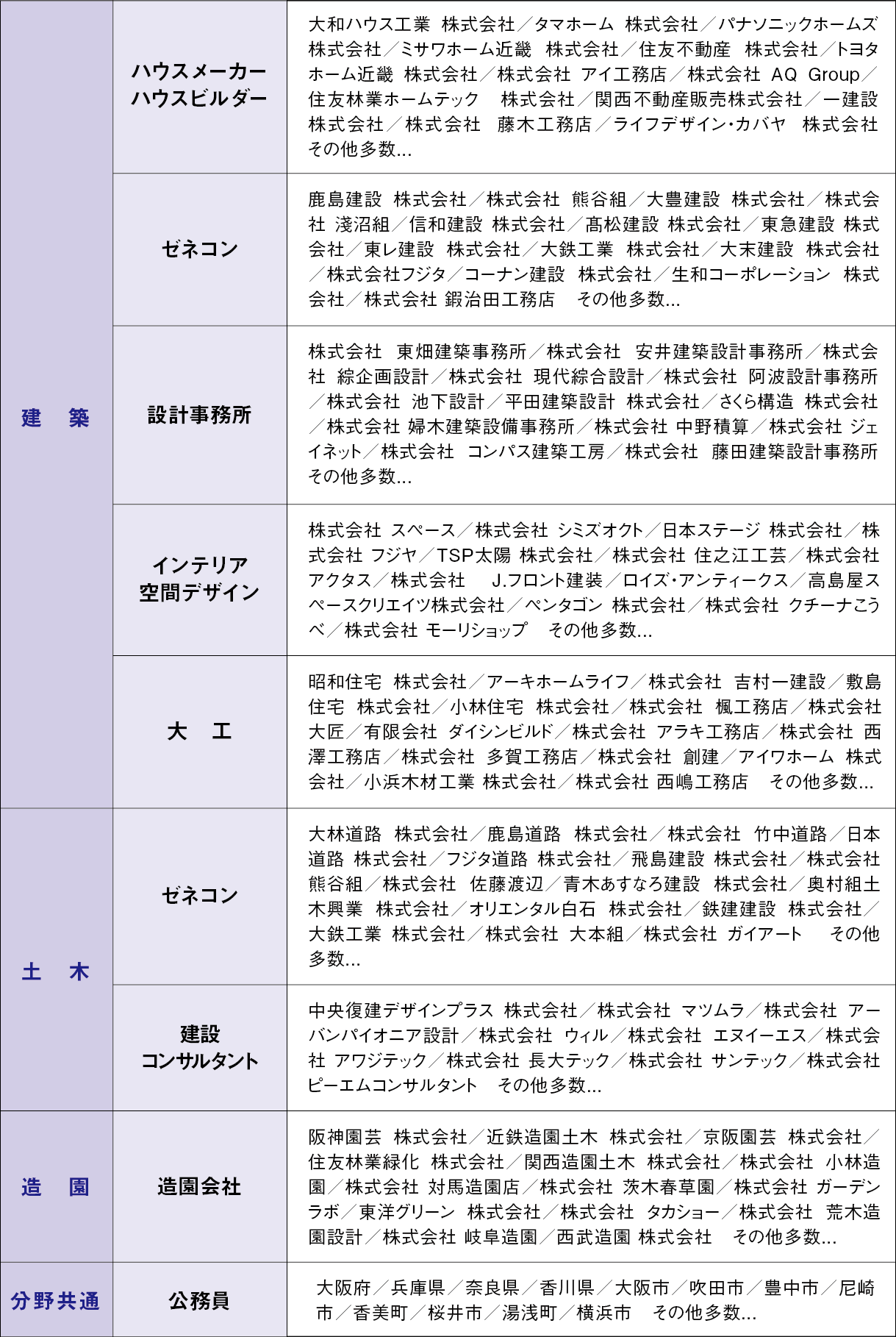 求人企業表