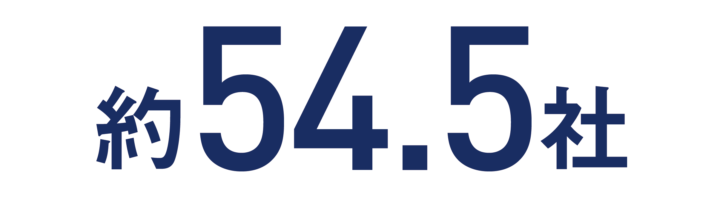 学生1人あたりの求人件数 （3分野平均）