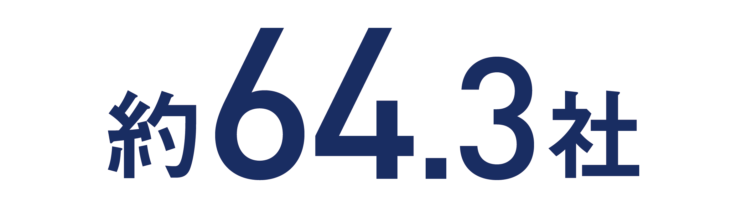 学生1人あたりの求人件数 （3分野平均）