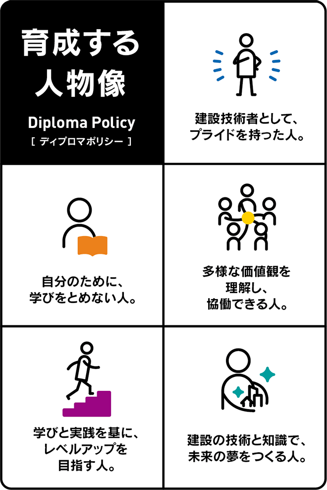 育成する人物像